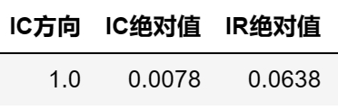 可转债因子评价02：纯债价值因子—可转债的安全垫