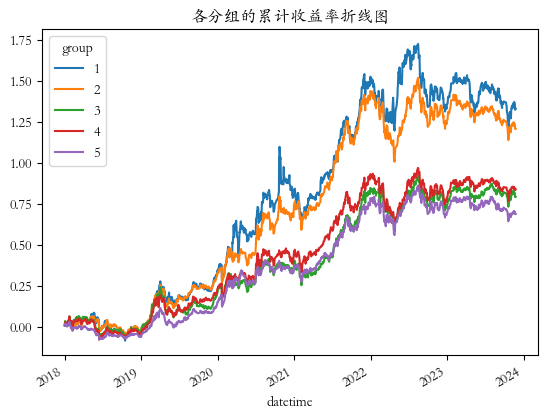 可转债因子评价03：剩余金额因子—剩多剩少有玄机