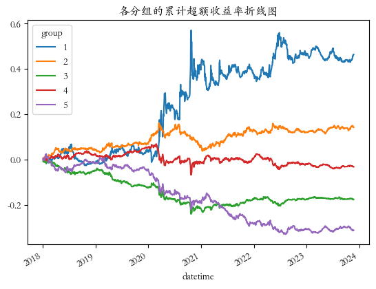 可转债因子评价03：剩余金额因子—剩多剩少有玄机