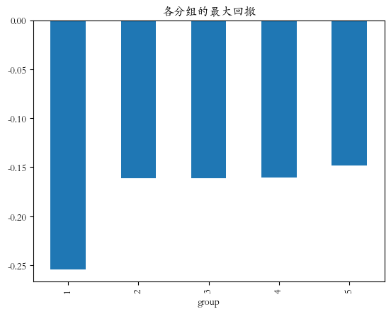 可转债因子评价03：剩余金额因子—剩多剩少有玄机