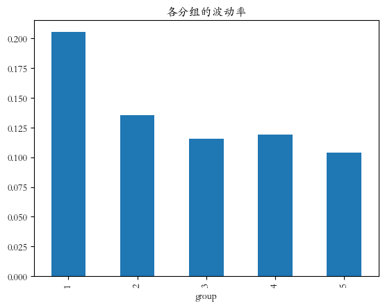 可转债因子评价03：剩余金额因子—剩多剩少有玄机