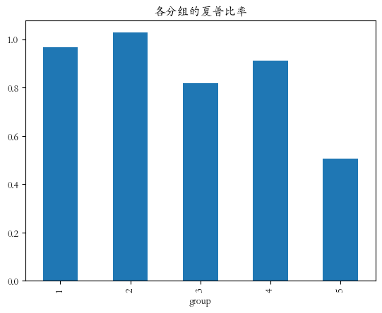 可转债因子评价03：剩余金额因子—剩多剩少有玄机