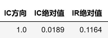可转债因子评价03：剩余金额因子—剩多剩少有玄机