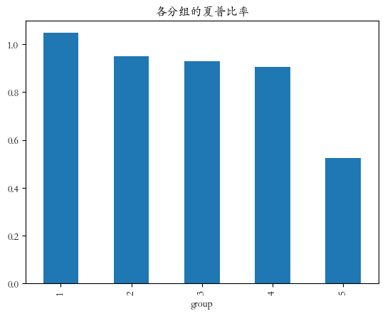 可转债因子评价05：转股溢价率因子—可转债的关键指标