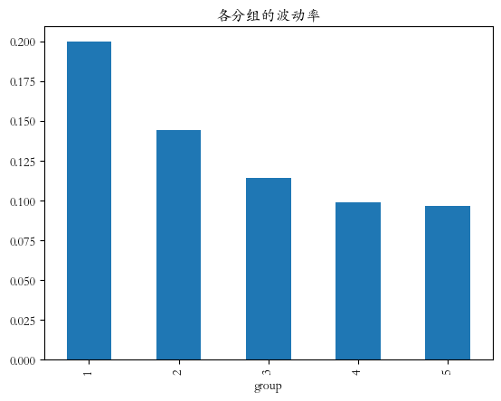 可转债因子评价05：转股溢价率因子—可转债的关键指标