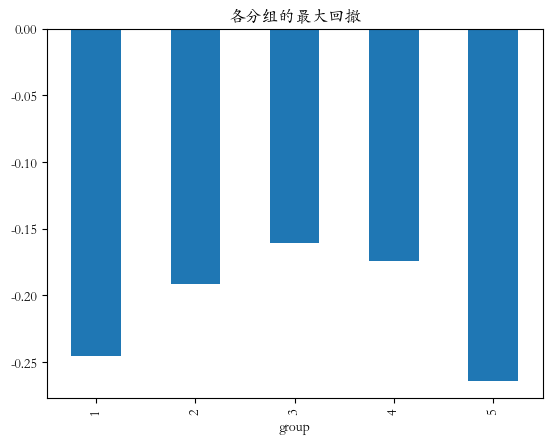 可转债因子评价05：转股溢价率因子—可转债的关键指标