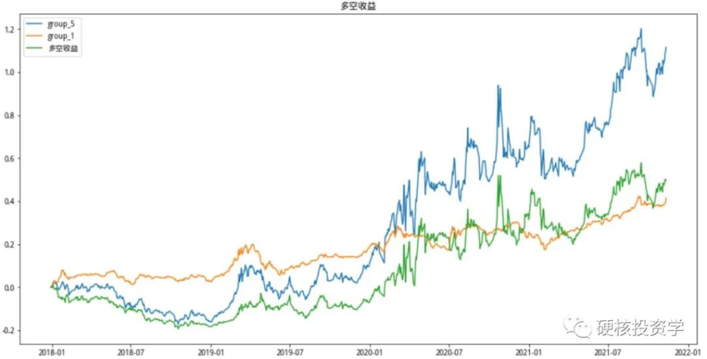 可转债系列:换手率因子评测,单因子策略年化收益率20%
