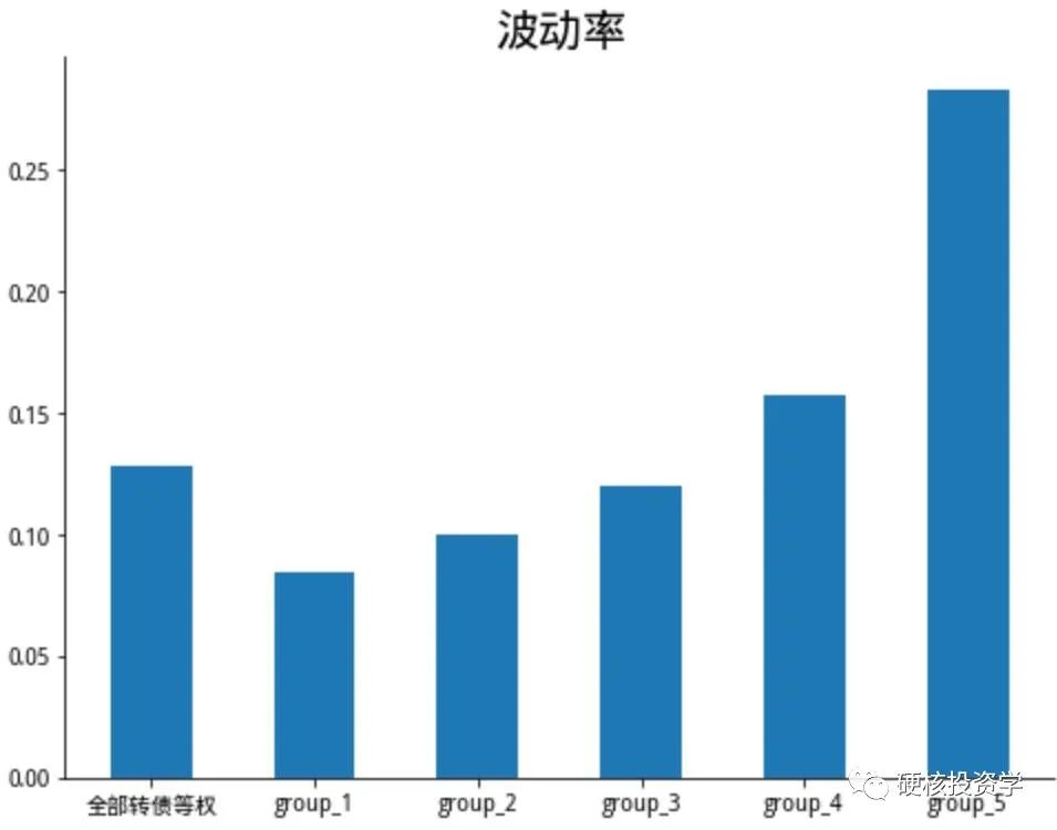 可转债系列:换手率因子评测,单因子策略年化收益率20%