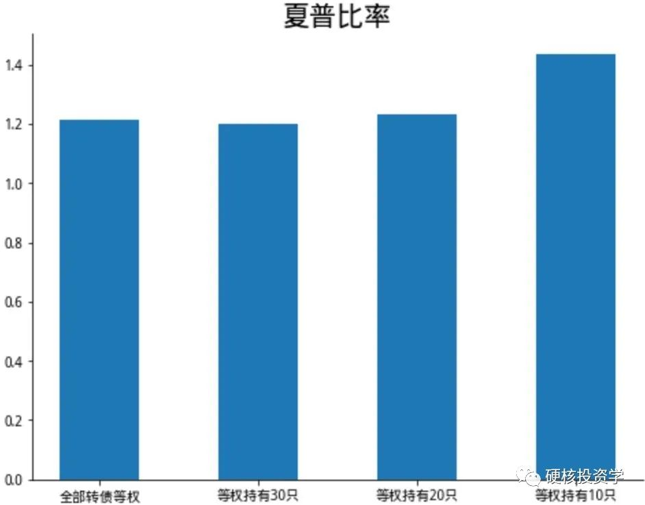 可转债系列：转股溢价率因子评测及投资策略