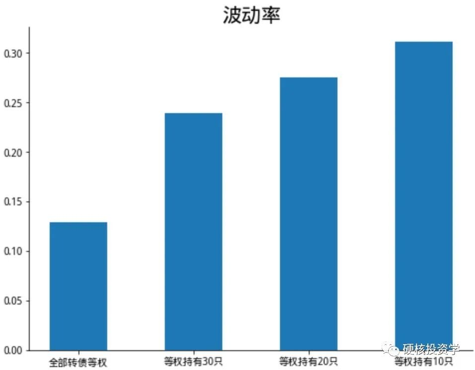 可转债系列：转股溢价率因子评测及投资策略