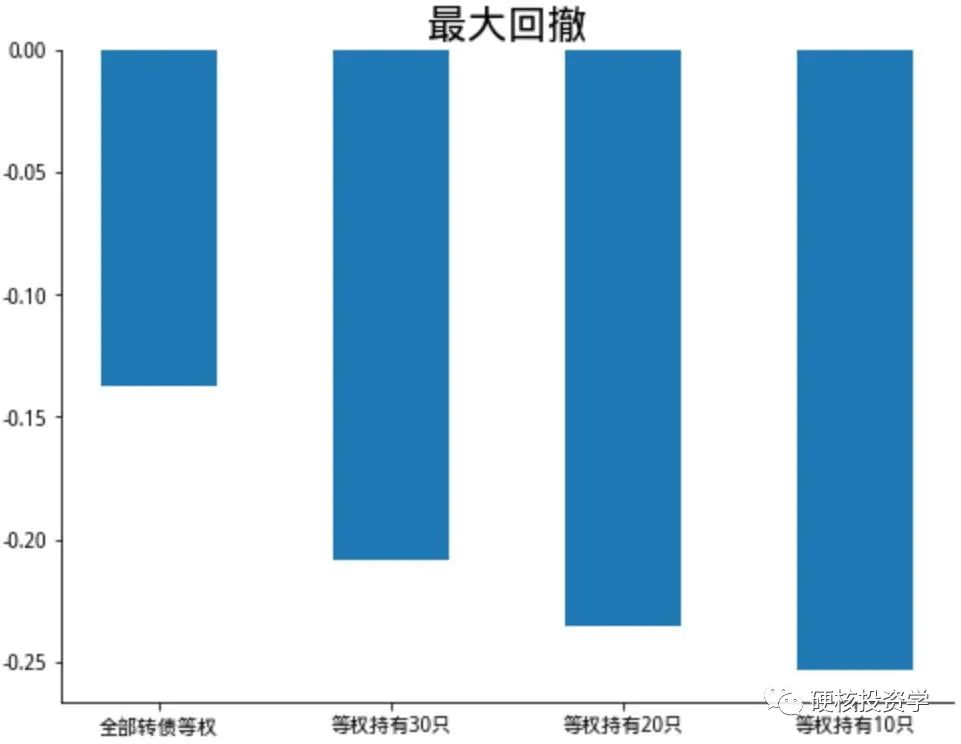 可转债系列：转股溢价率因子评测及投资策略