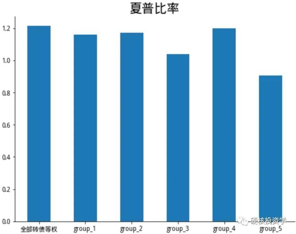 可转债系列：转股溢价率因子评测及投资策略