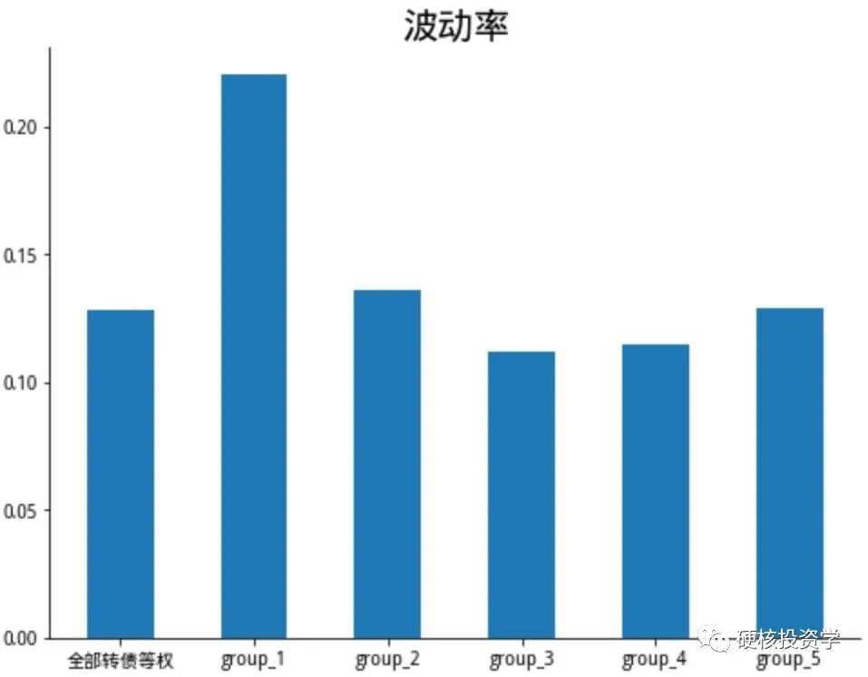 可转债系列：转股溢价率因子评测及投资策略