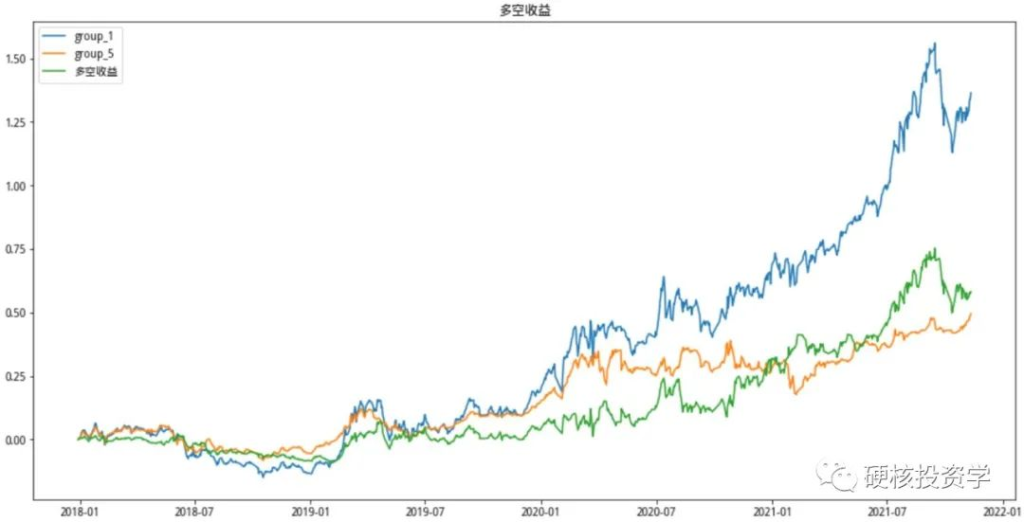 可转债系列：转股溢价率因子评测及投资策略
