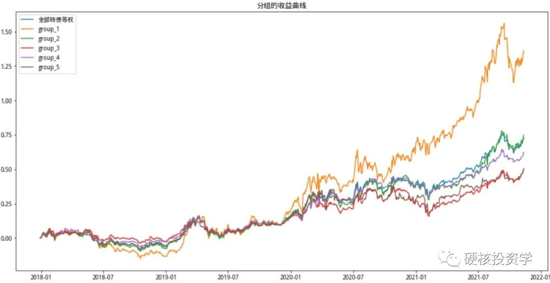 可转债系列：转股溢价率因子评测及投资策略