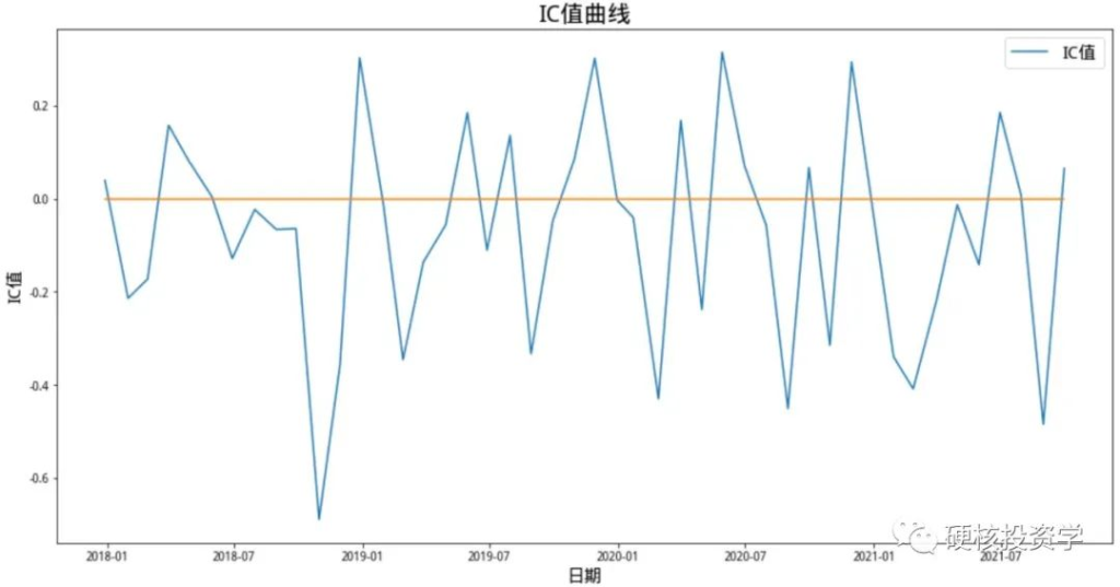 可转债系列：可转债的价格因子评测