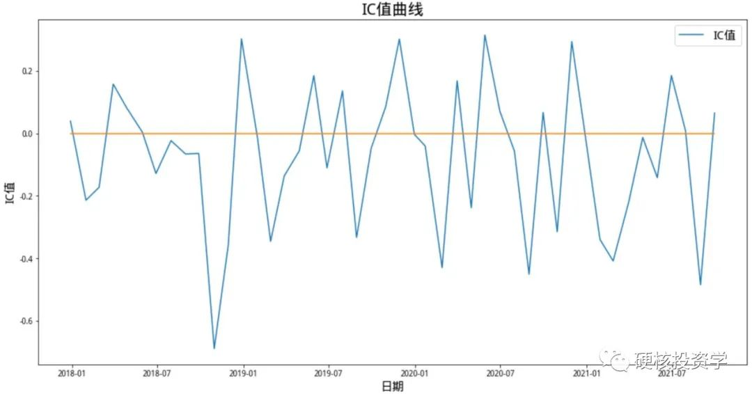 可转债系列：可转债的价格因子评测