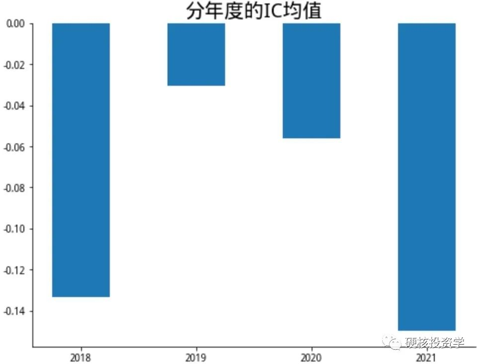 可转债系列：可转债的价格因子评测