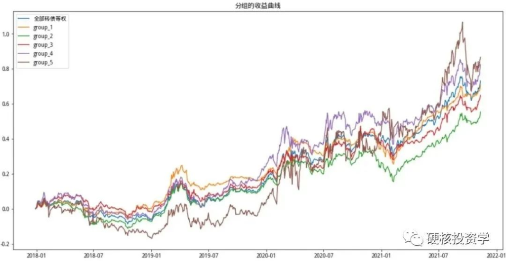 可转债系列：可转债的价格因子评测