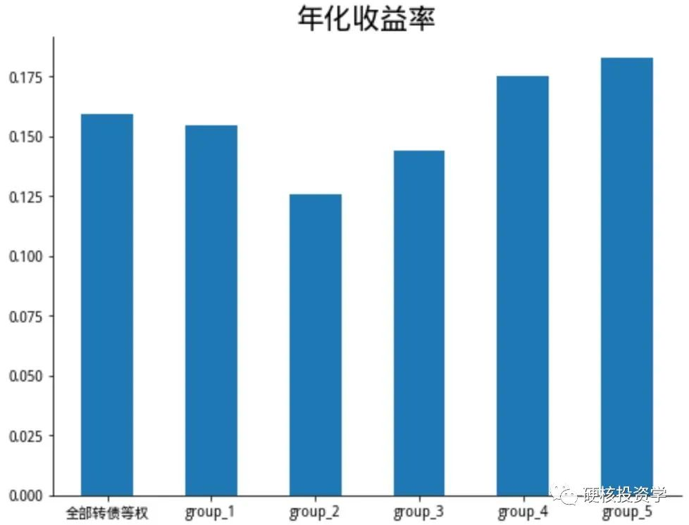 可转债系列：可转债的价格因子评测