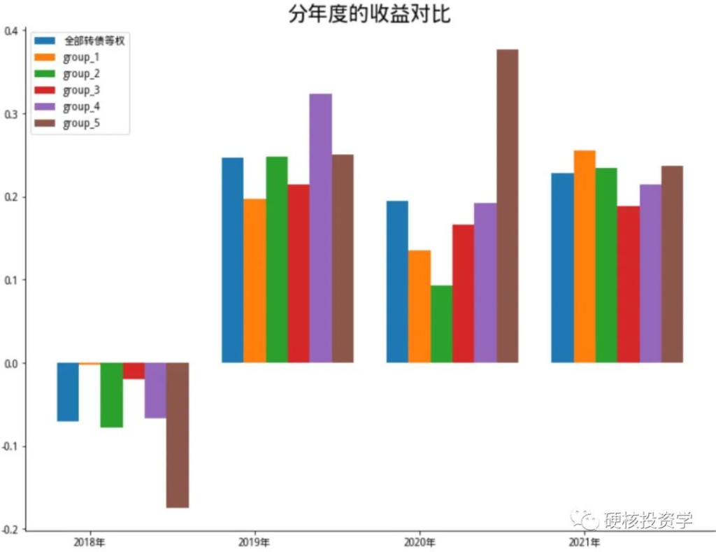 可转债系列：可转债的价格因子评测