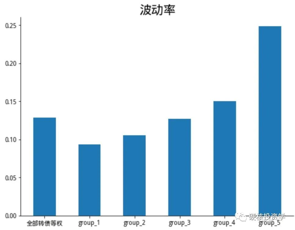 可转债系列：可转债的价格因子评测