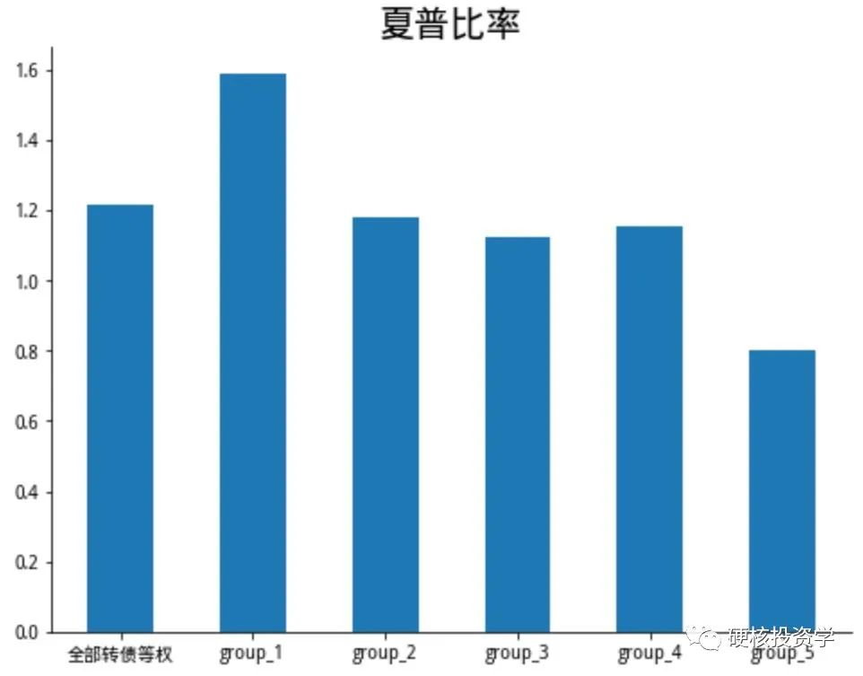 可转债系列：可转债的价格因子评测