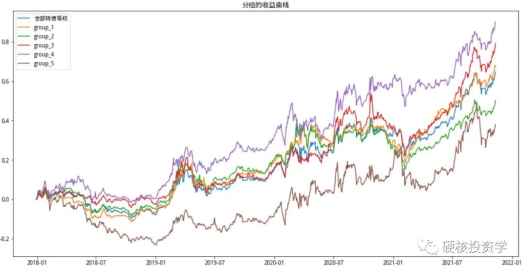 可转债系列：可转债的价格因子评测