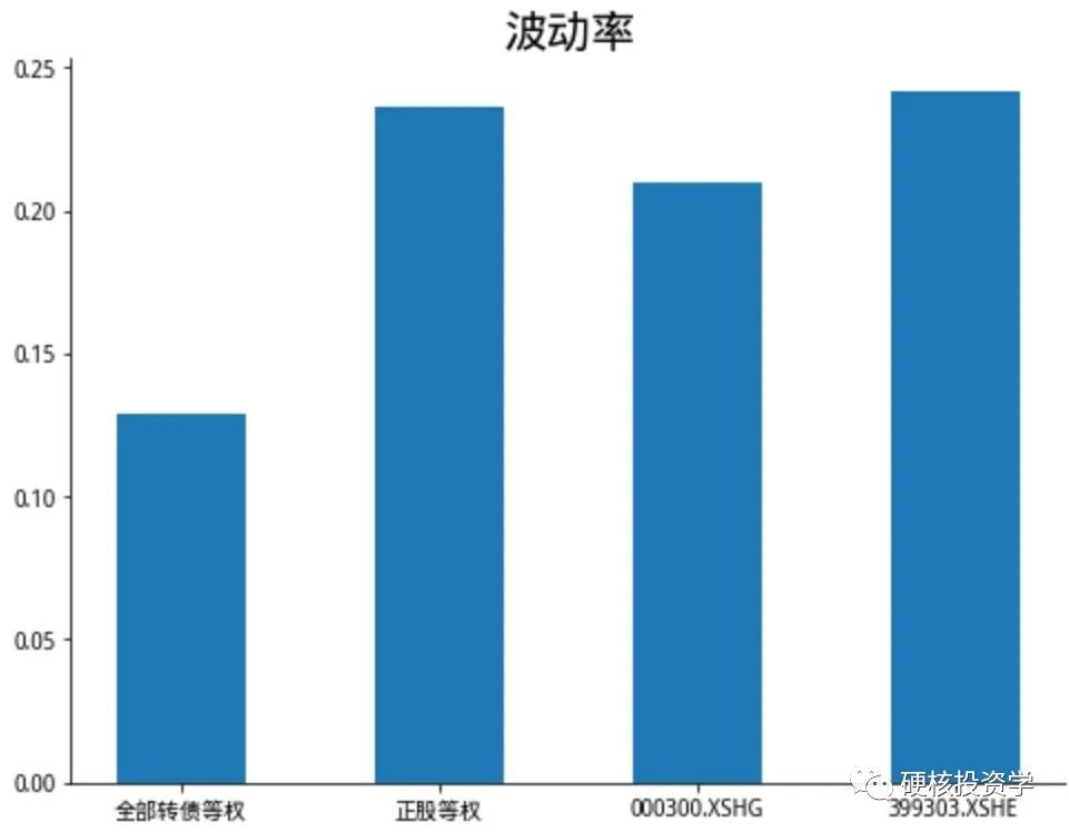 可转债系列：可转债是否真的攻守兼备