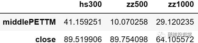 量化入门系列:沪深300、中证500、中证1000的估值百分位