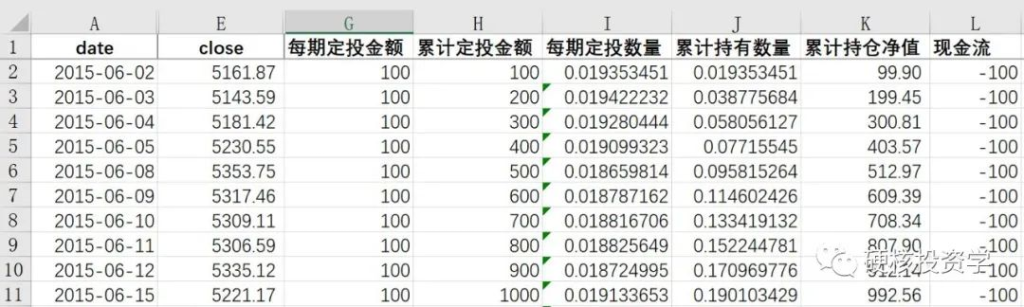 量化入门系列：如何用EXCEL做一个基金定投的回测模型