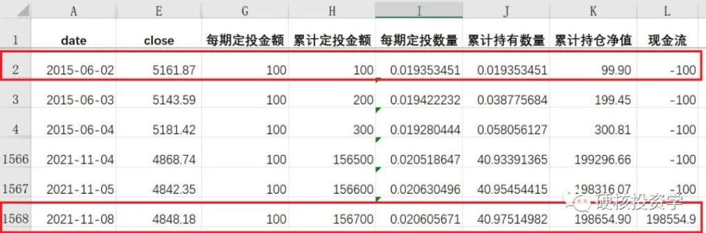量化入门系列：如何用EXCEL做一个基金定投的回测模型