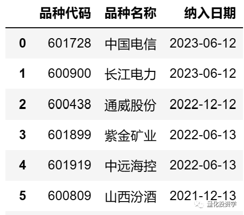 量化实战入门（7）量化实例来初识Python(附程序代码)
