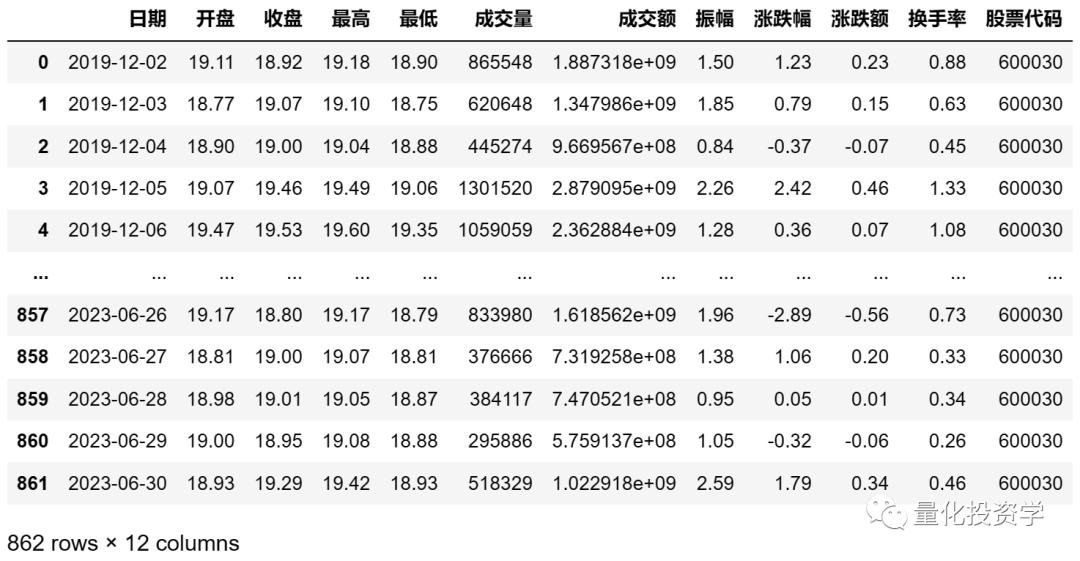 量化实战入门（7）量化实例来初识Python(附程序代码)