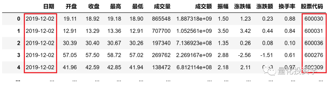 量化实战入门（7）量化实例来初识Python(附程序代码)