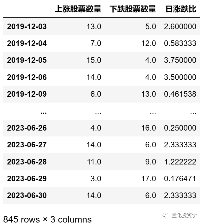 量化实战入门（7）量化实例来初识Python(附程序代码)