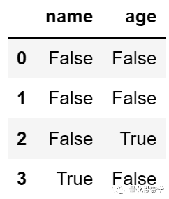 量化实战入门（10）Pandas基础：Series 和 DataFrame