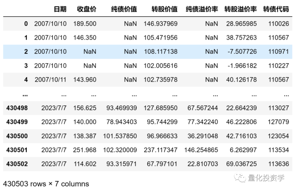 量化实战入门（13）可转债低转股溢价率轮动策略一