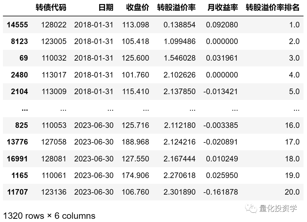 量化实战入门（13）可转债低转股溢价率轮动策略一