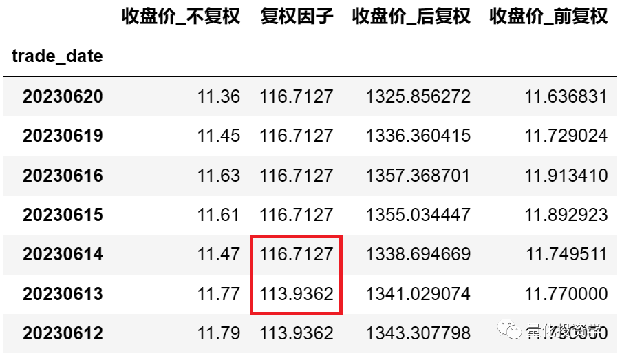 量化实战入门（24）解读股票价格的复权