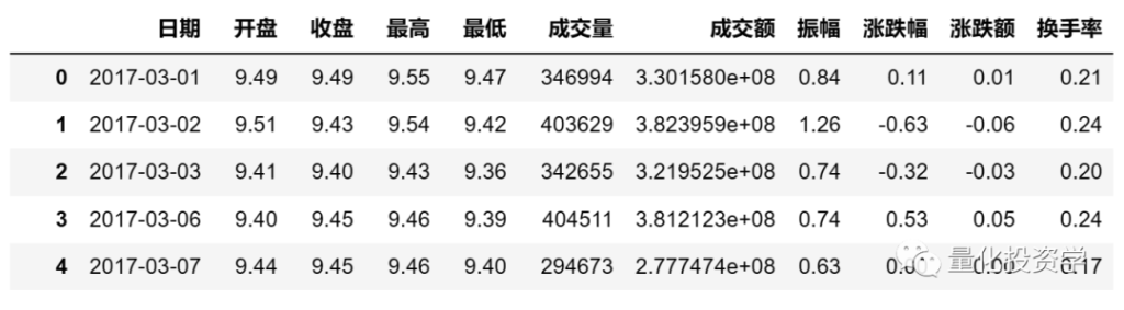 量化实战入门（26）如何用AKShare获取金融数据