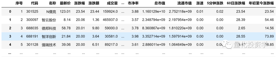 量化实战入门（26）如何用AKShare获取金融数据
