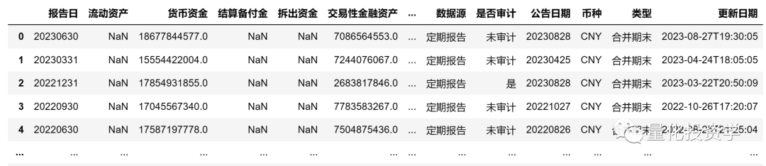 量化实战入门（26）如何用AKShare获取金融数据