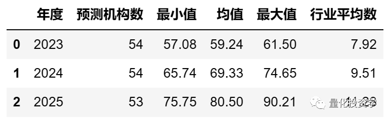 量化实战入门（26）如何用AKShare获取金融数据