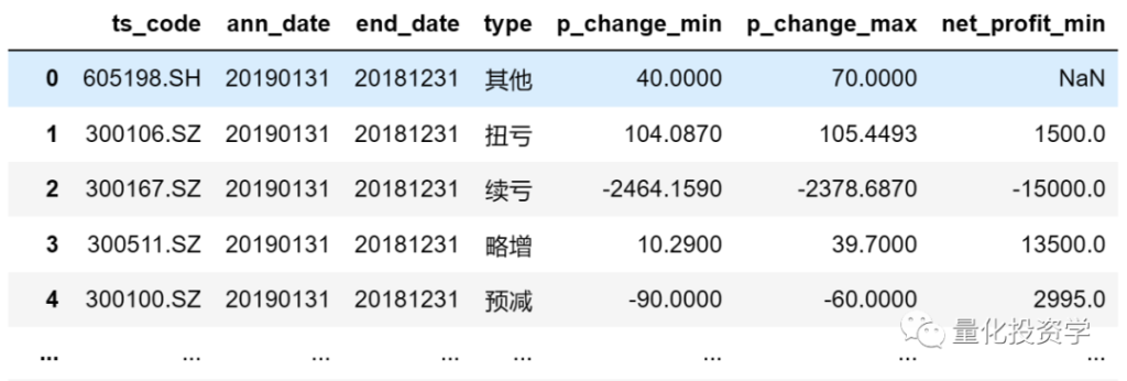 量化实战入门（27）如何用Tushare获取金融数据