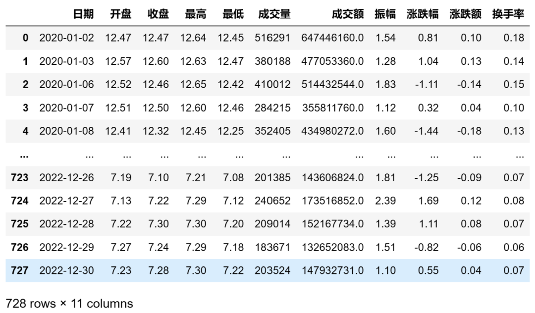 量化实战入门（30）用HDF5文件存储和读取数据