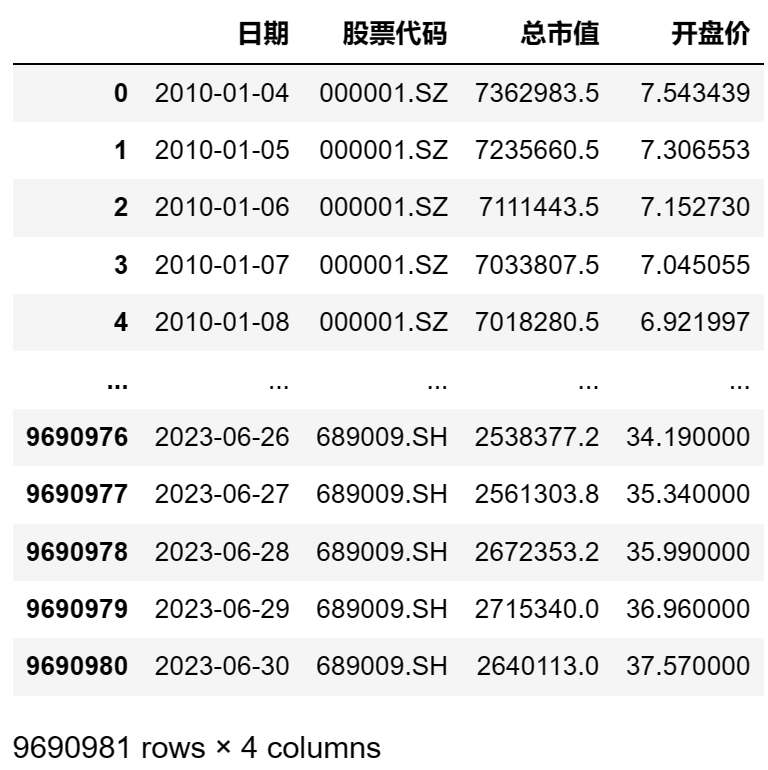 量化实战入门（61）因子评价神器Alphalens库详解（一）