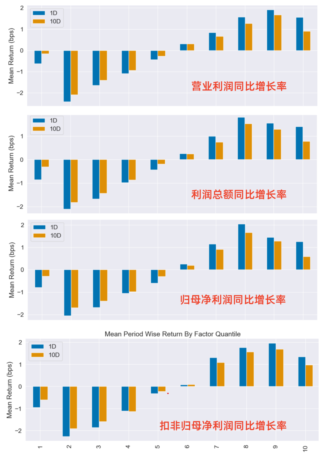 量化实战入门（74）盈利飙升的秘密：深入解析盈利增长率