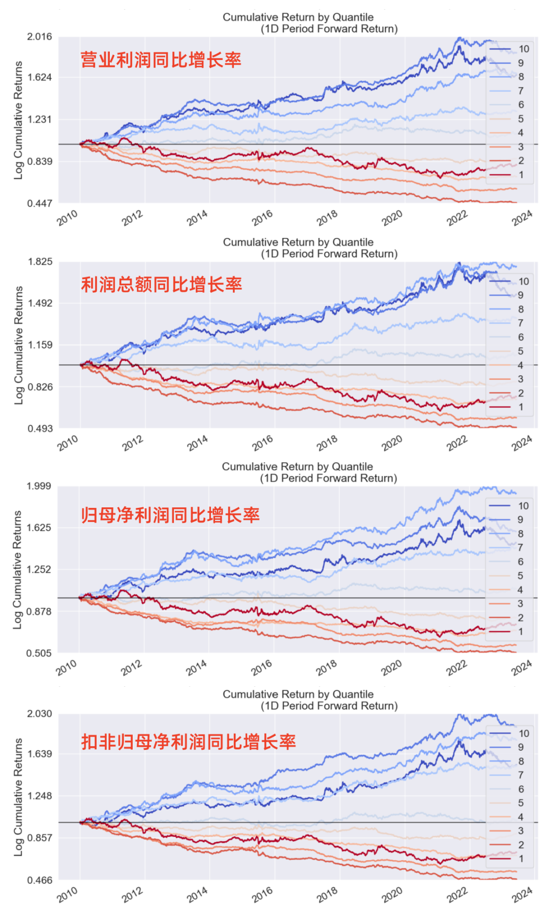 量化实战入门（74）盈利飙升的秘密：深入解析盈利增长率