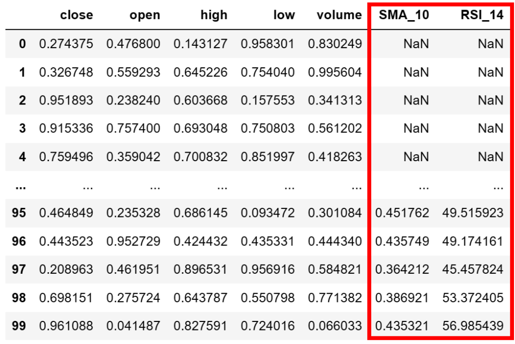 量子实战入门(87)技术指标库 Pandas TA 教程